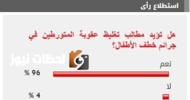 96% من الجمهور يوافقون على تشديد العقوبات بحق مرتكبي جرائم خطف الأطفال