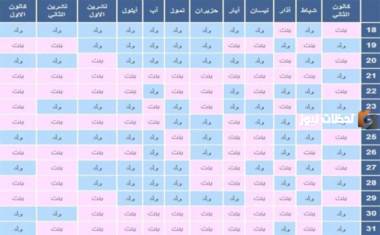 الجدول الصيني