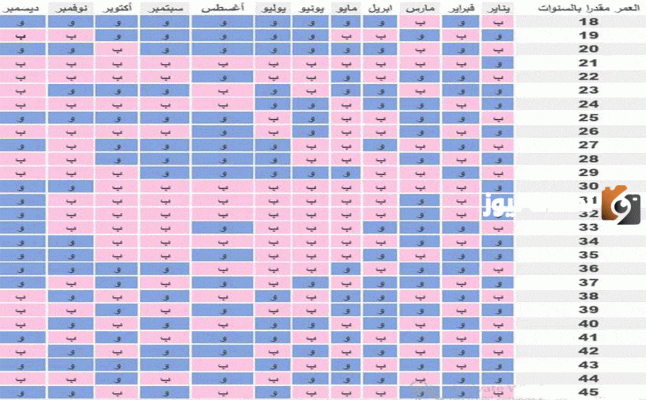 تحميل الجدول الصيني الدقيق