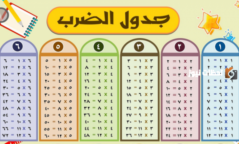 تحميل جدول الضرب 9 pdf