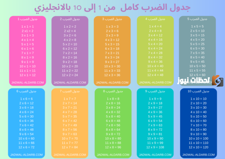 جدول الضرب 1 pdf
