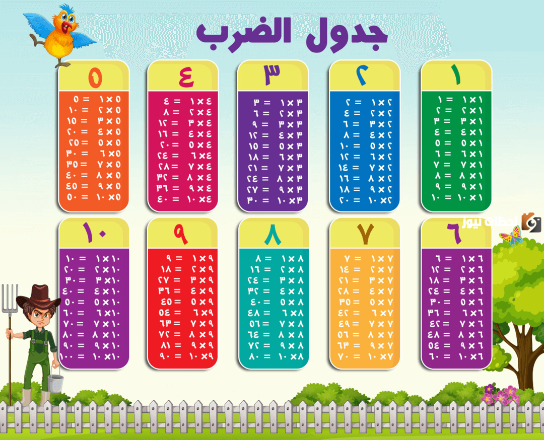 جدول الضرب 7 pdf