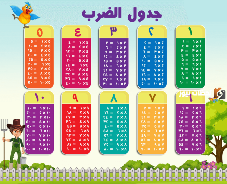 جدول الضرب pdf كامل جاهز للطباعة
