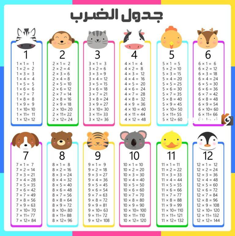 جدول الضرب بالعربي جاهز للطباعة