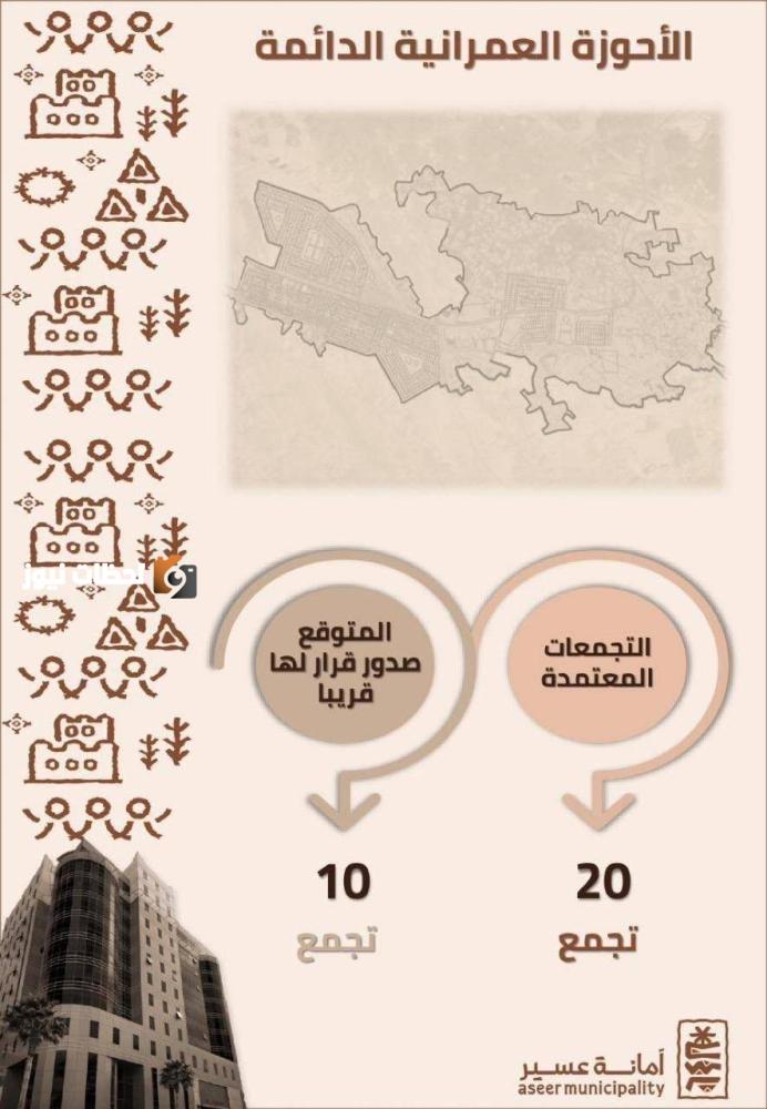 عسير تعتمد الأحوزة العمرانية لـ20 تجمعاً سكنياً