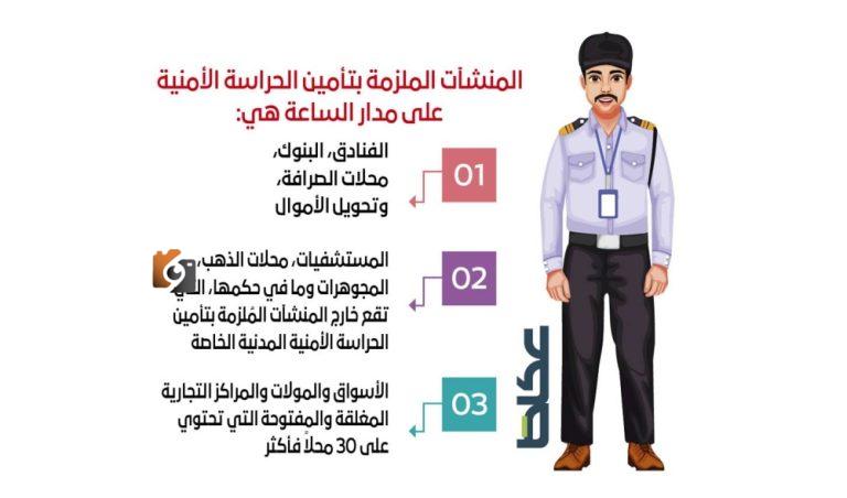 قصور الحراسات الأمنية تؤثر سلبًا على الأنشطة الثمانية خلال ساعات العمل