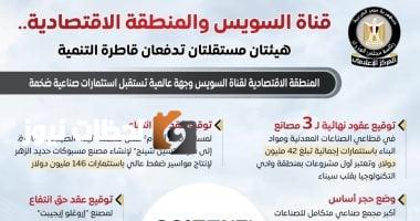 مجلس الوزراء: "قناة السويس" و"المنطقة الاقتصادية" هيئتان مستقلتان