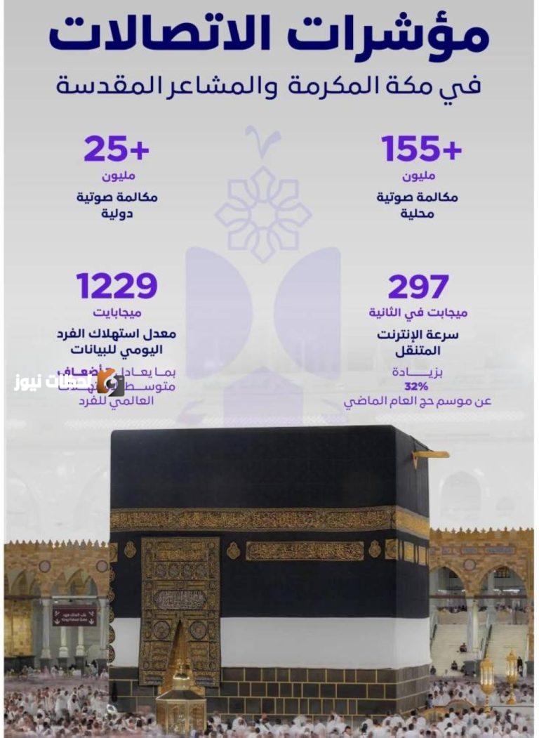 16.5 مليون مكالمة محلية ودولية يوميًا خلال فترة الحج