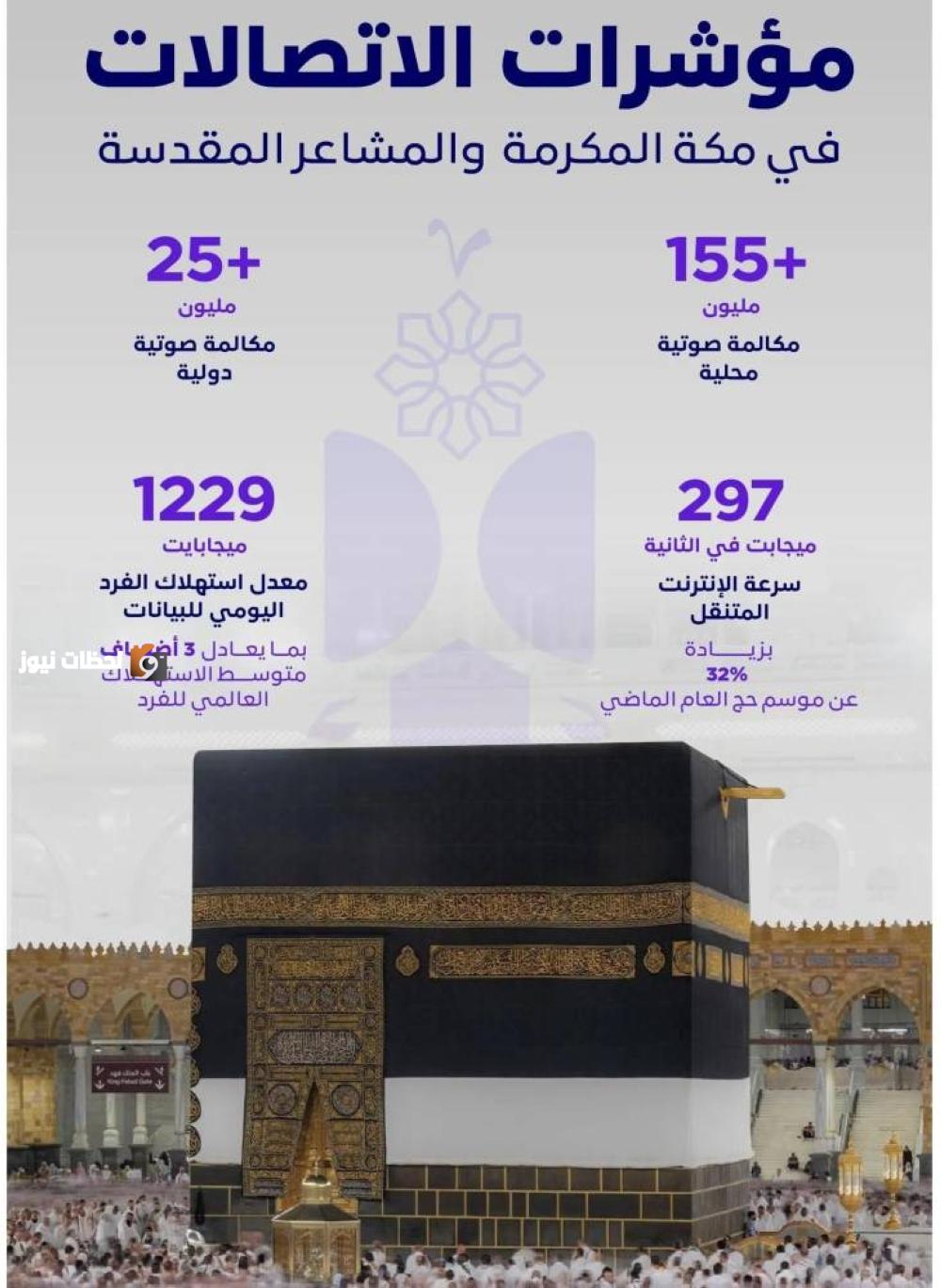 16.5 مليون مكالمة محلية ودولية يوميًا خلال فترة الحج