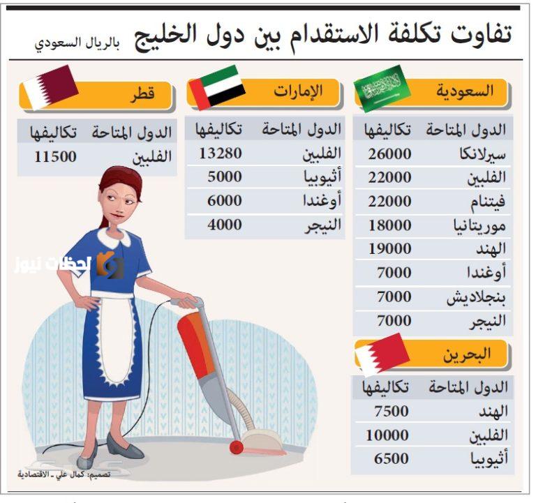 رسوم استقدام العمالة المنزلية