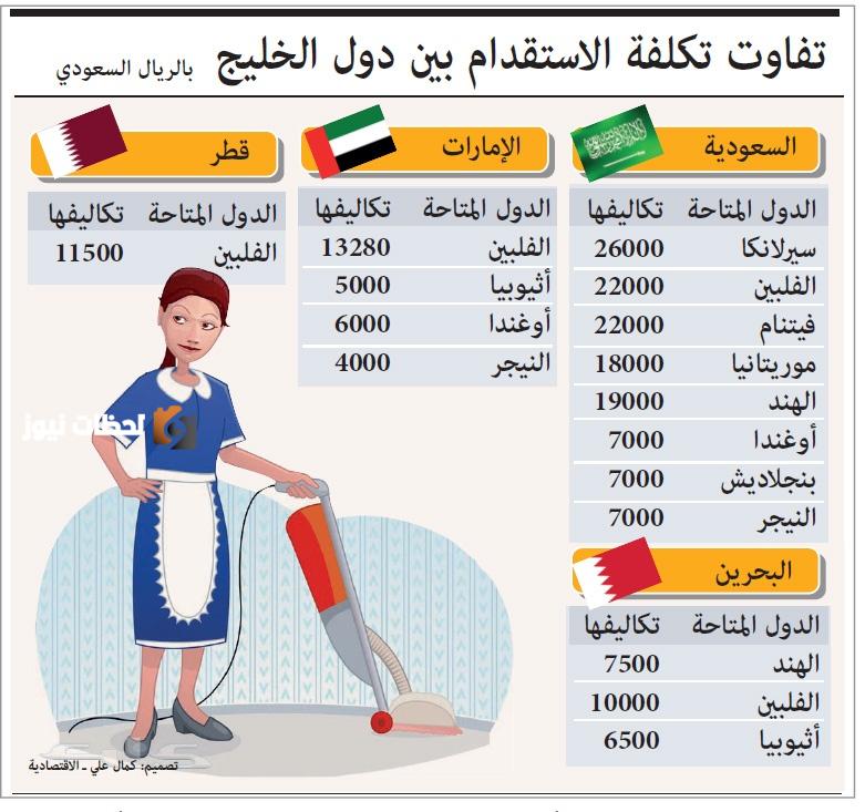 رسوم استقدام العمالة المنزلية