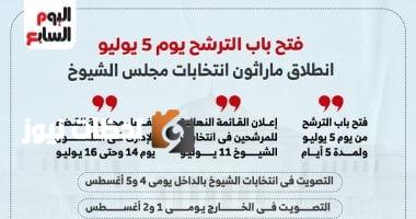 16 خطوة في الجدول الزمني لانتخابات مجلس الشيوخ 2025-2030.. إنفوجراف