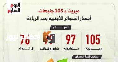 ارتفاع أسعار السجائر الأجنبية (إنفوجراف)