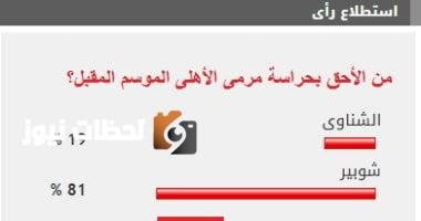 الأغلبية تدعم شوبير لحراسة مرمى الأهلي الموسم المقبل
