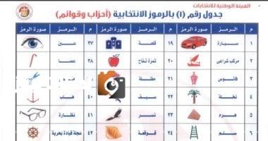 الرموز الانتخابية لنظام الفردي والقوائم في انتخابات مجلس الشيوخ