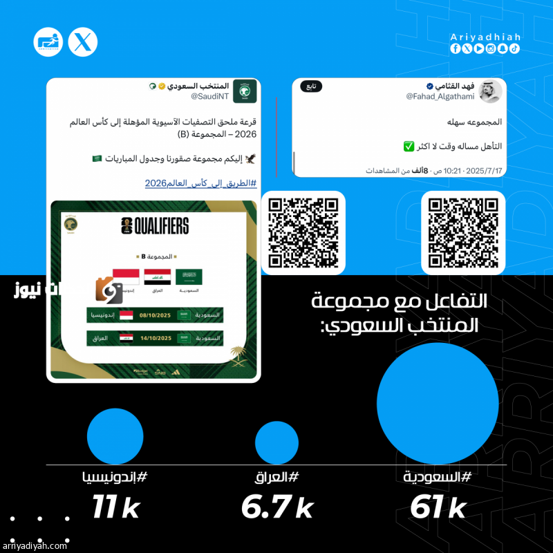 القرعة تثير الجدل بين الجماهير.. الأخضر في مجموعة العراق وإندونيسيا