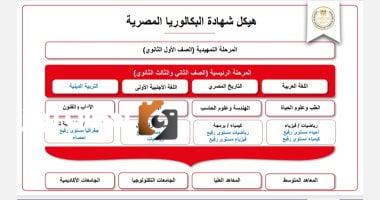 المواد الأساسية والتخصصية لطلاب الصف الثاني الثانوي وفق المسارات الأربعة في البكالوريا