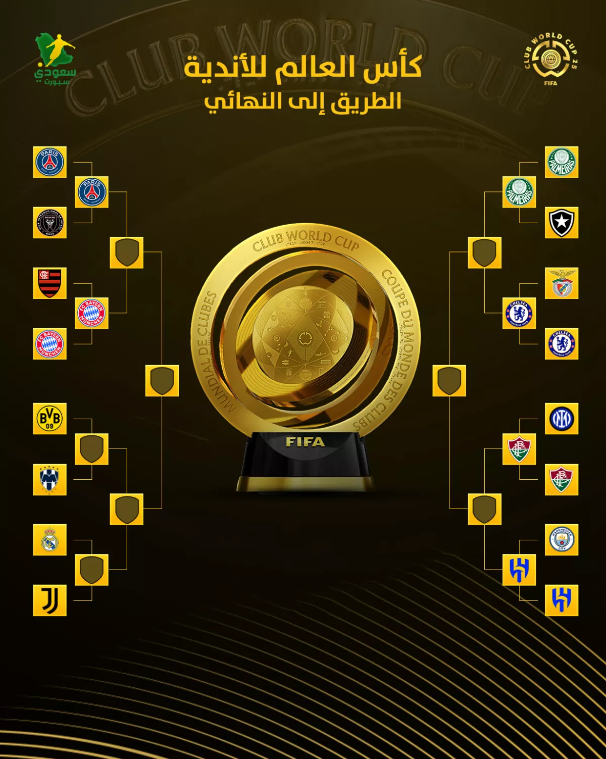 الهلال يتألق في كأس العالم للأندية | الزعيم يلقن فلومينينسي درسا قاسيا