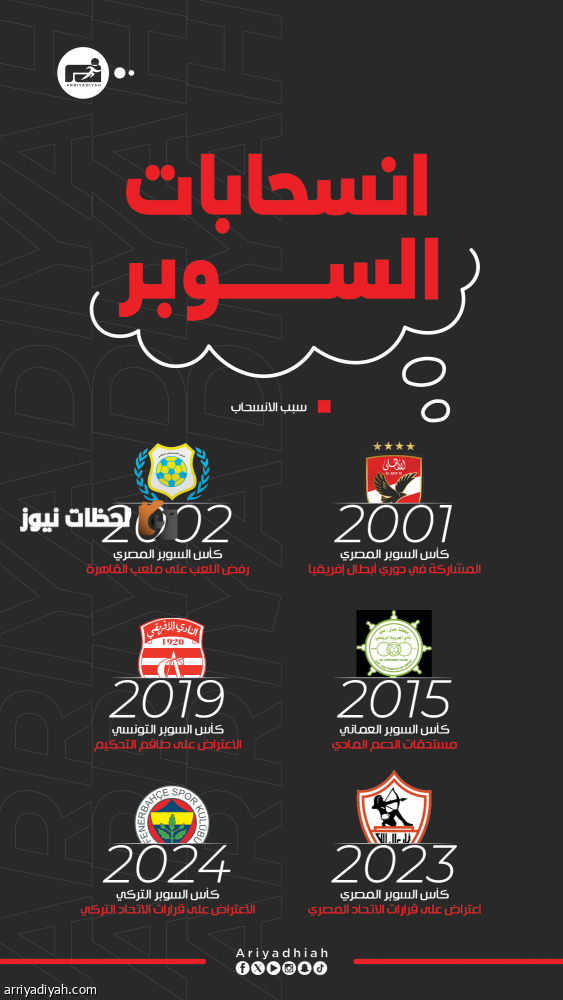 الهلال يعتذر عن المشاركة في بطولات السوبر العربية والعالمية
