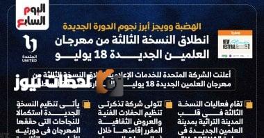 انطلاق النسخة الثالثة من مهرجان العلمين في 18 يوليو بمشاركة الهضبة وويجز (إنفوجراف)