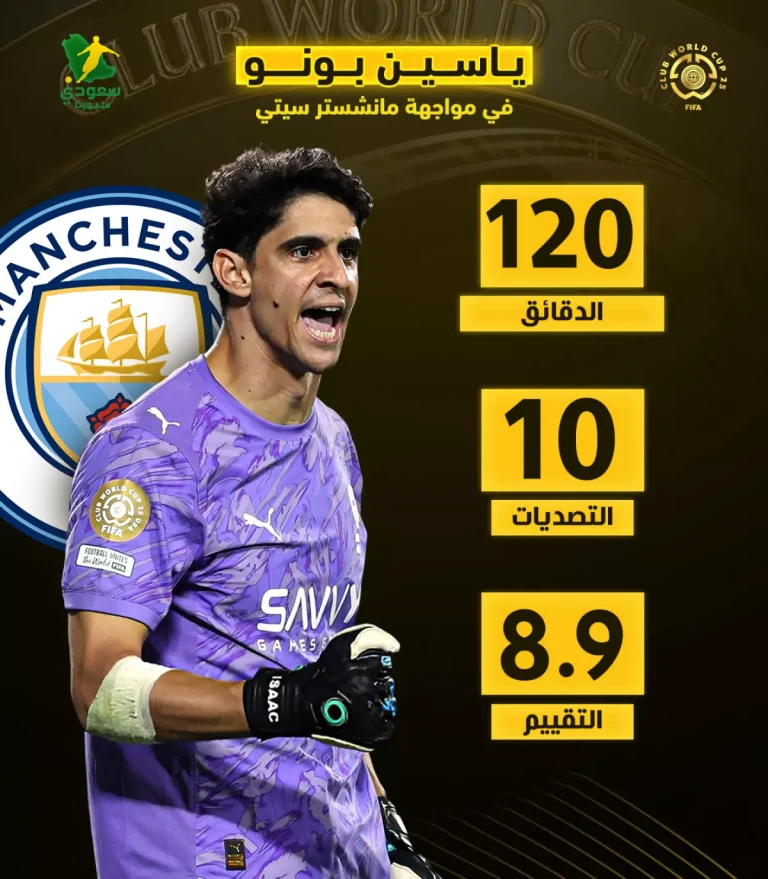 بونو يتألق مع الهلال أمام مانشستر سيتي بمهارة مذهلة