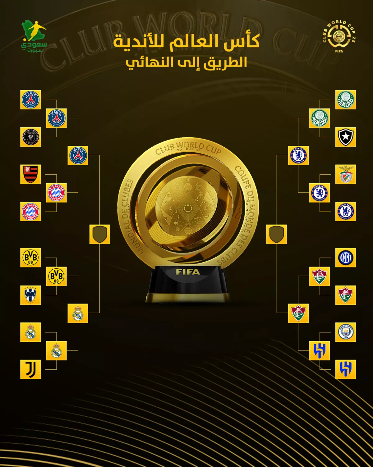 تأهل الريال وباريس يحدد مواعيد نصف نهائي كأس العالم للأندية
مواعيد نصف نهائي كأس العالم للأندية بعد تأهل الريال وباريس
نصف نهائي كأس العالم للأندية يشهد تأهل الريال وباريس
مواجهات نصف نهائي كأس العالم للأندية بعد تأهل الريال وباريس
