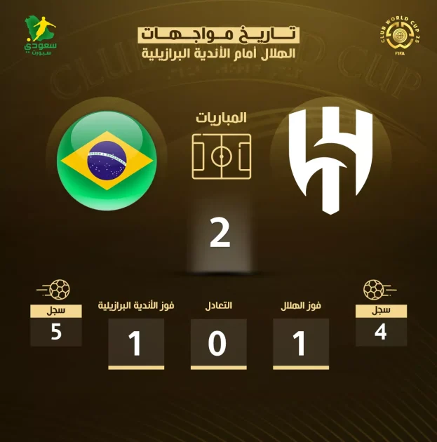 تاريخ الهلال مع الأندية البرازيلية قبل مواجهة فلومينينسي