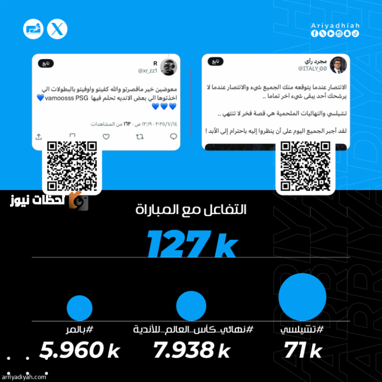تشيلسي يواصل التالق والفخر في عالم كرة القدم