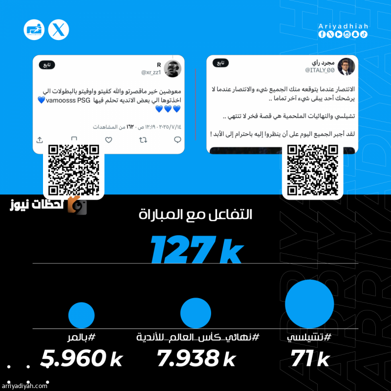 تشيلسي يواصل التالق والفخر في عالم كرة القدم