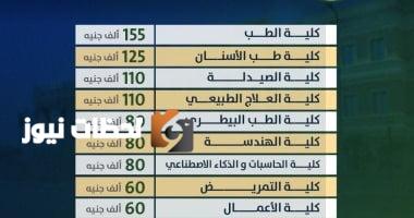 تنسيق الجامعات 2025.. جامعة القاهرة الأهلية تعلن رسوم العام الدراسي 2025/2026