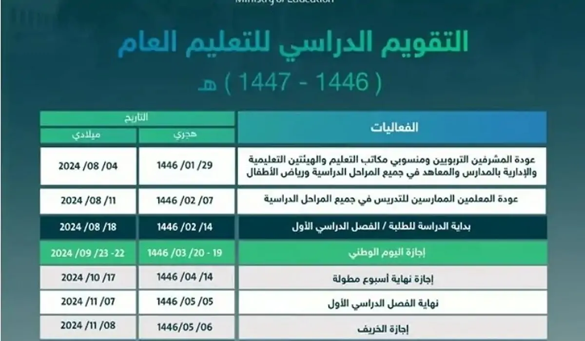 جدول الإجازات لعام 1446