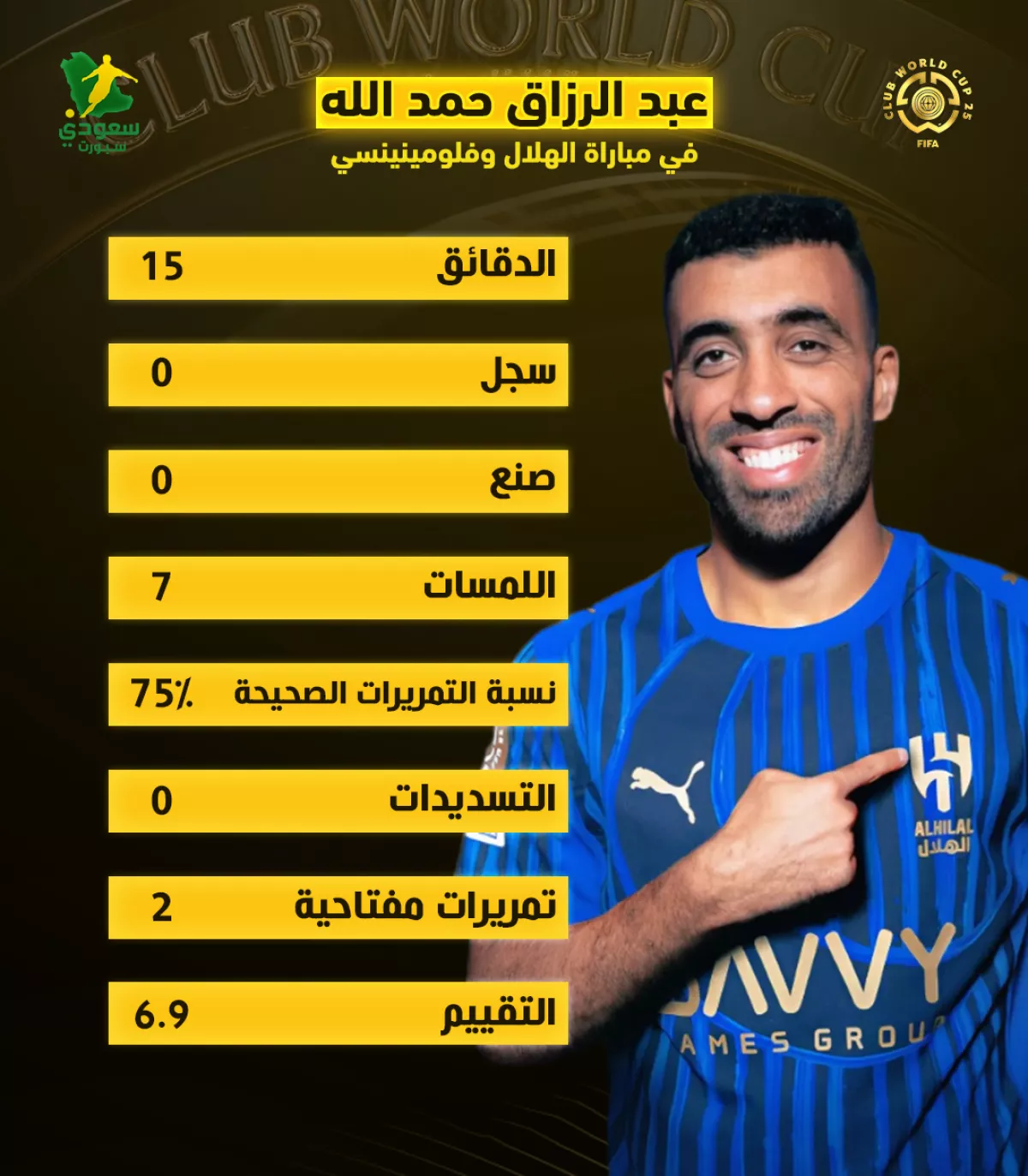 حمدالله يودع الهلال بعد 15 دقيقة فقط