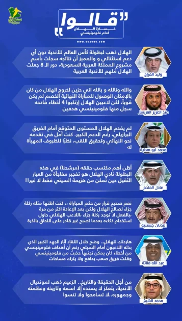 خروج الهلال من مونديال الأندية يثير جدلاً: "اتهامات بالدعم وانحياز ضد الزعيم"