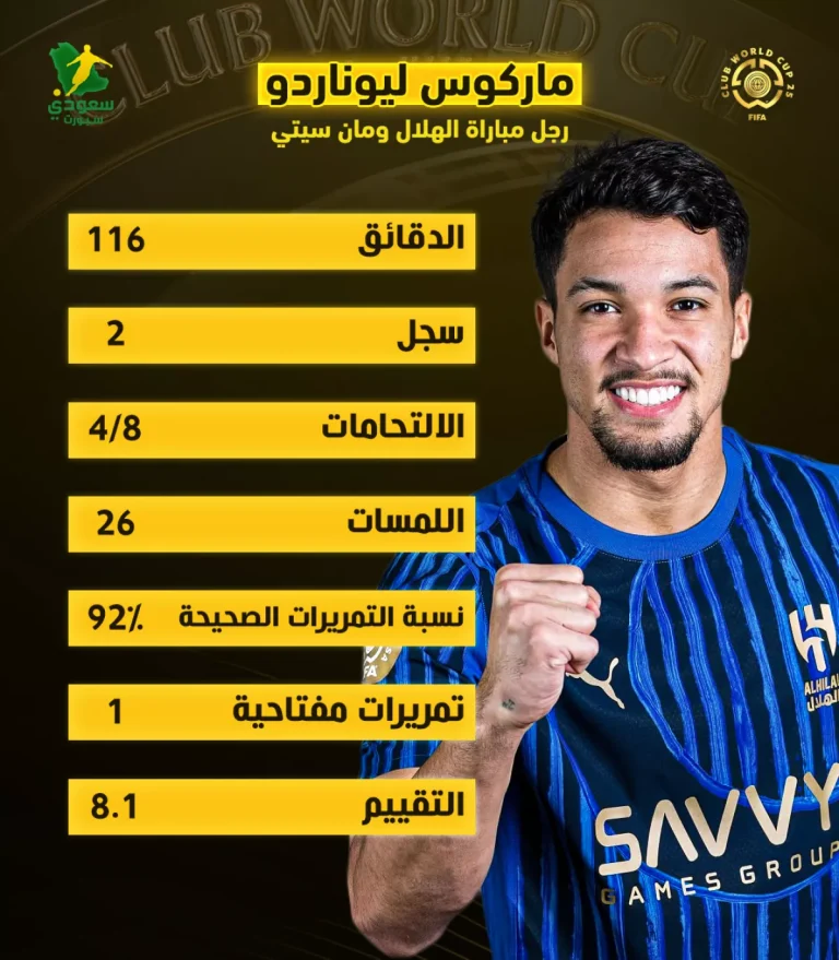 ليوناردو يبهر الجميع ويكتب تاريخه مع الهلال