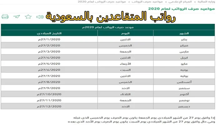 راتب التقاعد للموظفين السعوديين