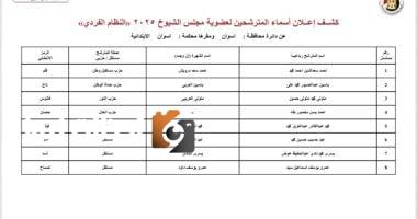 نشر قوائم المرشحين لانتخابات مجلس الشيوخ بمحافظة أسوان