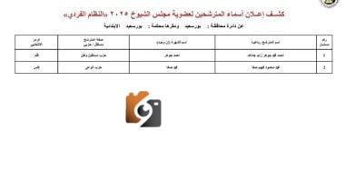 نشر قوائم المرشحين لانتخابات مجلس الشيوخ بمحافظة بورسعيد