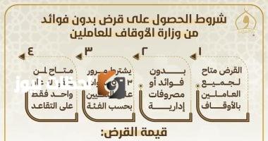 وزارة الأوقاف تخصص 70 مليون جنيه قروض حسنة للعاملين بدون فوائد - إنفوجراف