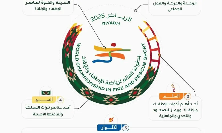 شعار استضافة المملكة العربية السعودية لبطولة العالم لرياضة الإطفاء والإنقاذ