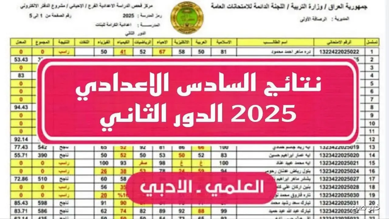 السادس الاعدادي